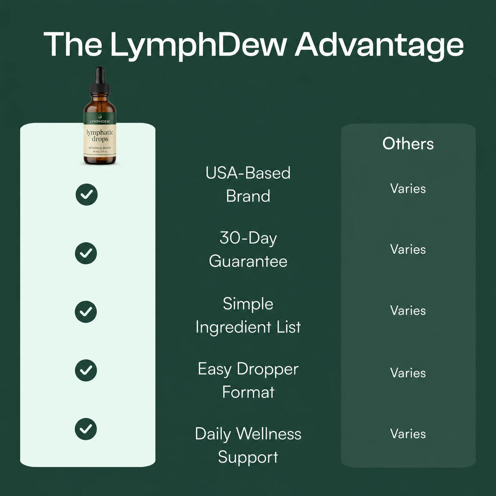 The LymphDew advantage