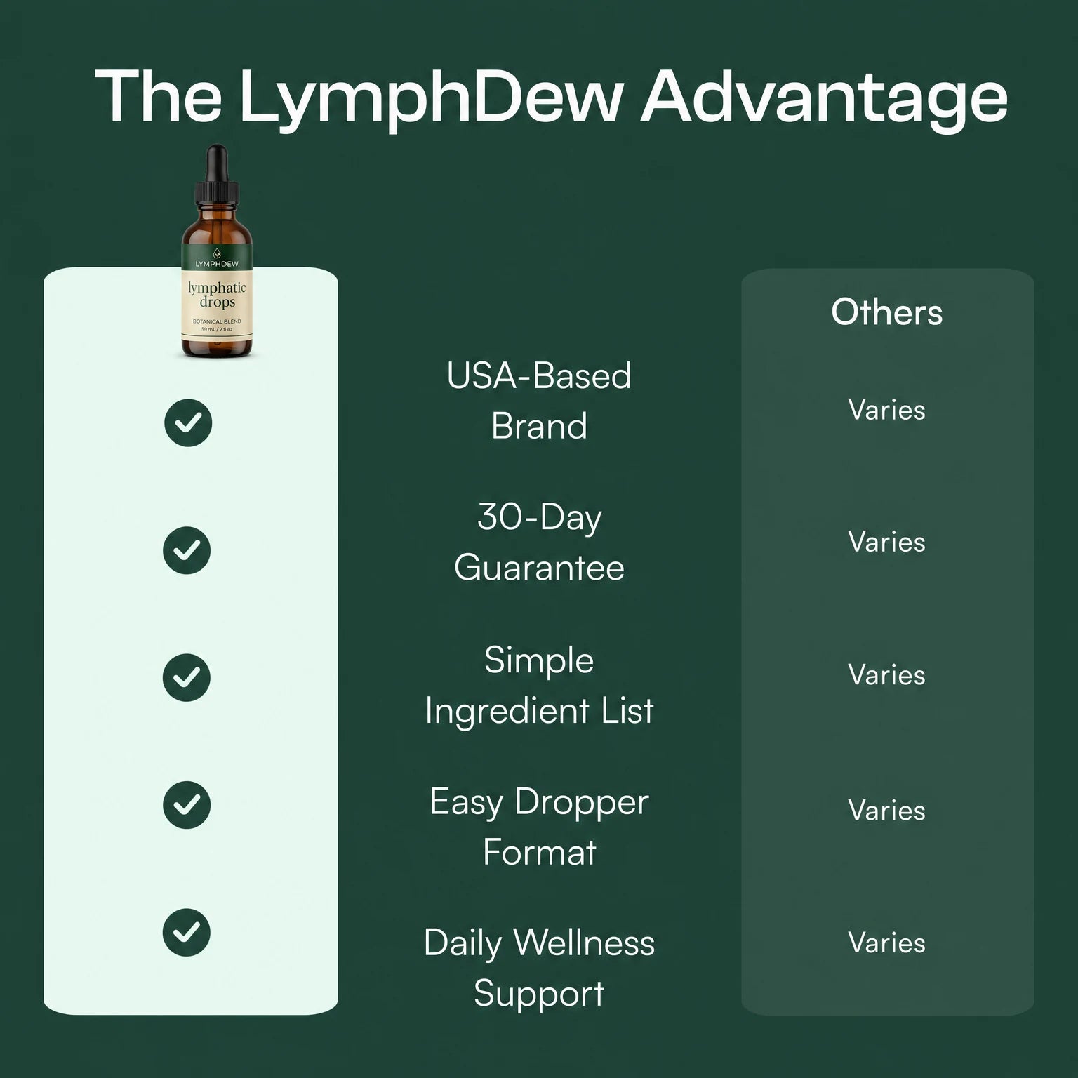 The LymphDew advantage